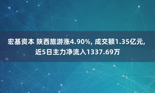 宏基资本 陕西旅游涨4.90%, 成交额1.35亿元, 近5日主力净流入1337.69万